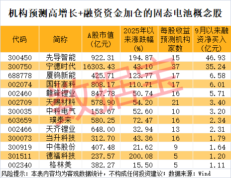 皇冠信用網需要押金吗_300111皇冠信用網需要押金吗,“一”字涨停!新型固态电池问世,多家公司透露最新进展
