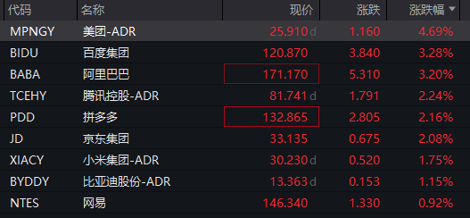 皇冠信用网会员注册_刚刚！中国资产皇冠信用网会员注册，全线爆发！A50直线拉升