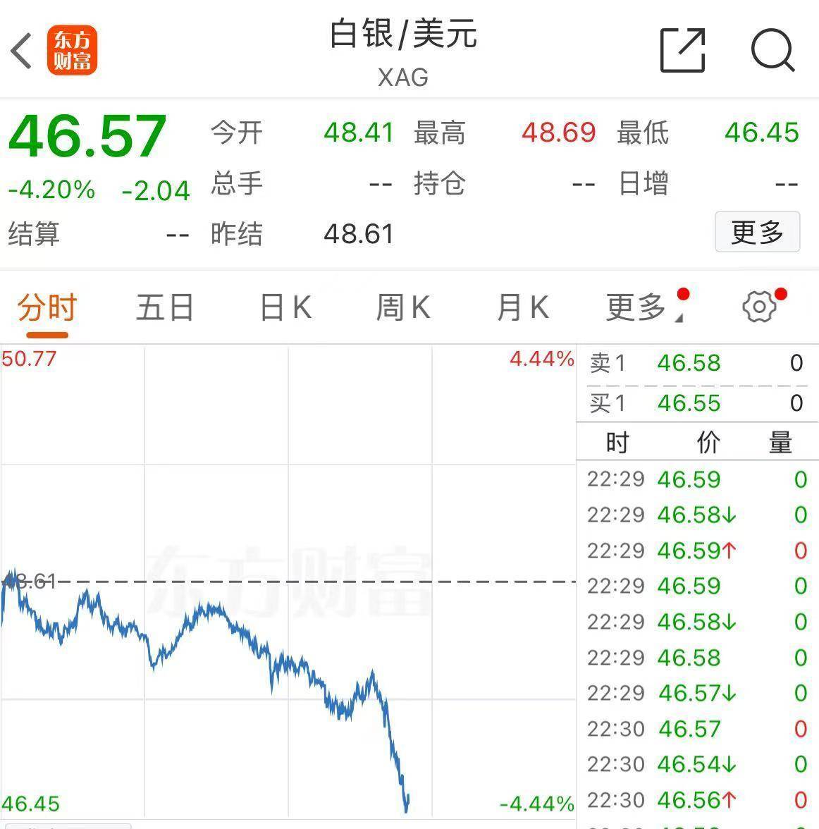 皇冠信用網如何注册
_黄金皇冠信用網如何注册
,跌破4000美元!现在该怎么投?机构人士建议