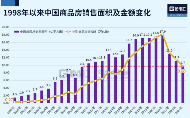 皇冠信用網登2
_全国房价跌回2016年致居民财富缩水近40万亿皇冠信用網登2
,中央财办原副主任:调控思路要尽快转向,应该“支持房价上涨”!