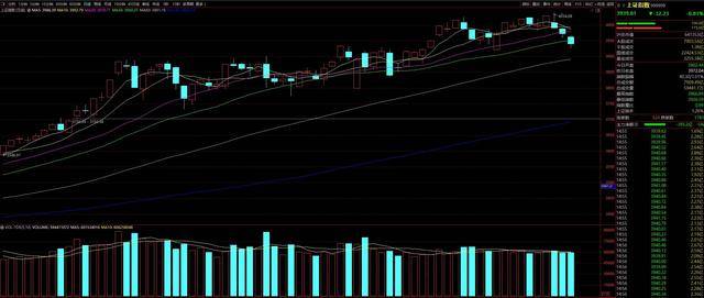 皇冠信用网申请开通
_三天跌去近百点皇冠信用网申请开通
!市场热议:A股是否见顶?