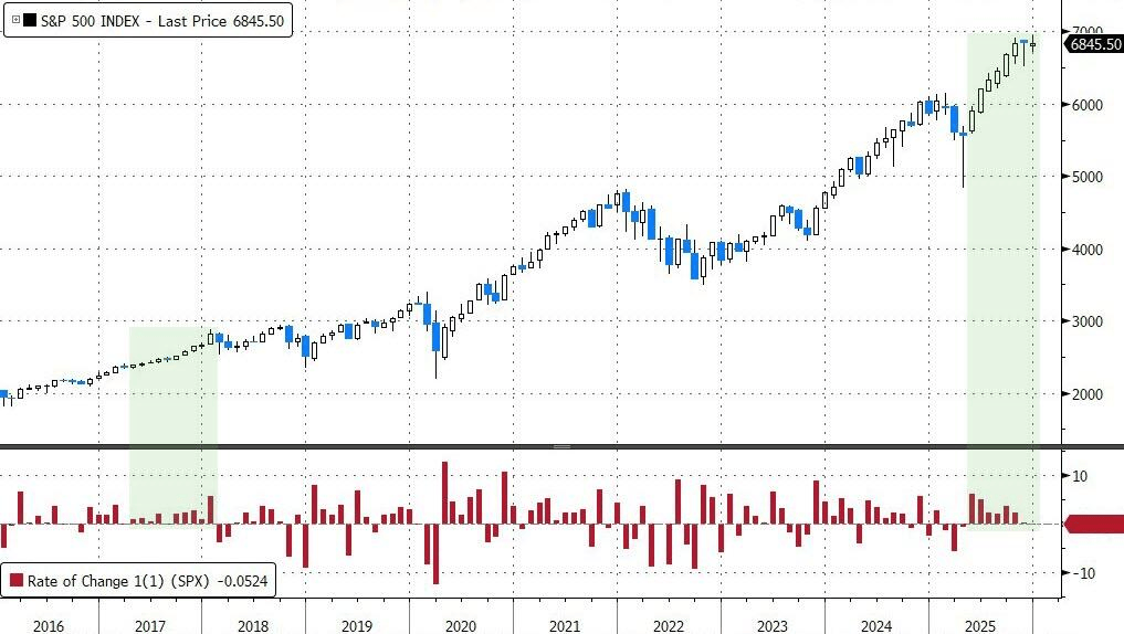 正版皇冠信用网出租_高盛对冲基金负责人：2025美股“非常好”正版皇冠信用网出租，2026市场将更加“狂野”