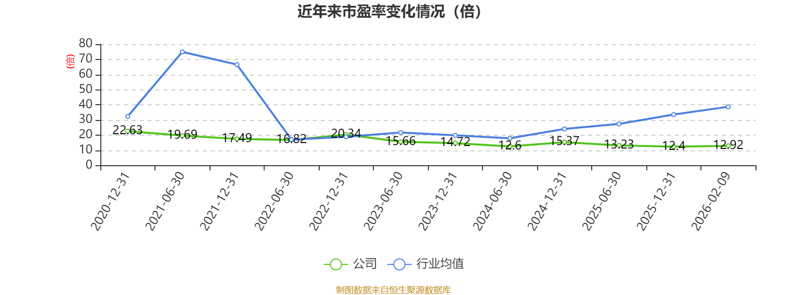 皇冠信用网正版_陕国投A：2025年净利润14.33亿元 同比增长5.25% 拟10派0.6元