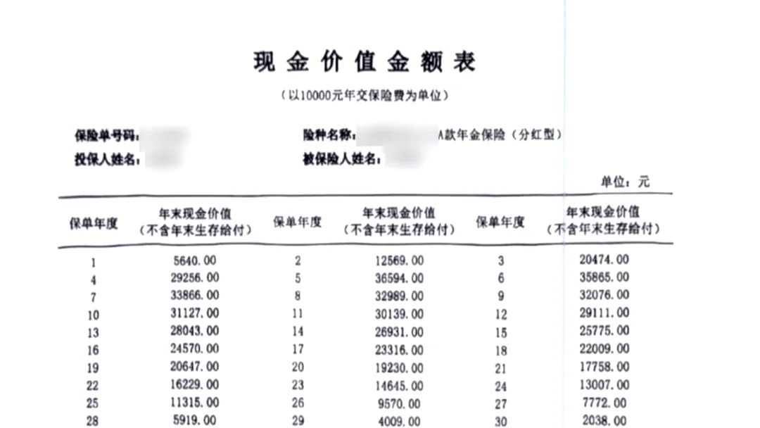 体育皇冠信用网站_离谱!男子投资千万买保险体育皇冠信用网站,发现105岁才能取!要求退保被拒绝,法院判了
